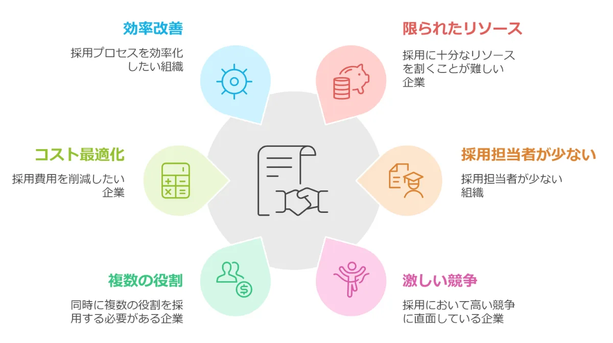 indeed代理店を活用すべき企業の特徴